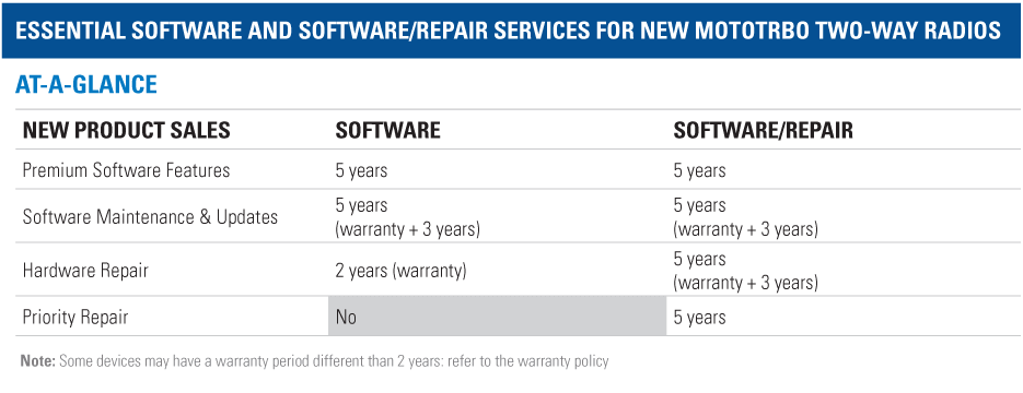 Essential Software New MOTOTRBO Radios